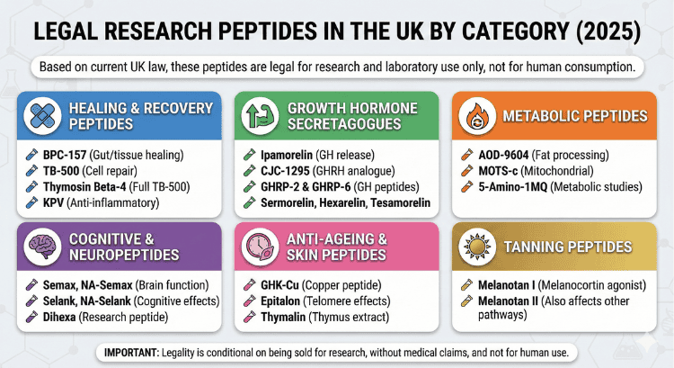 WADA Prohibited Peptides List