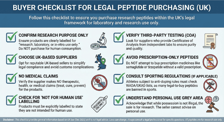 Buyer Checklist for Legal Peptide Purchasing
