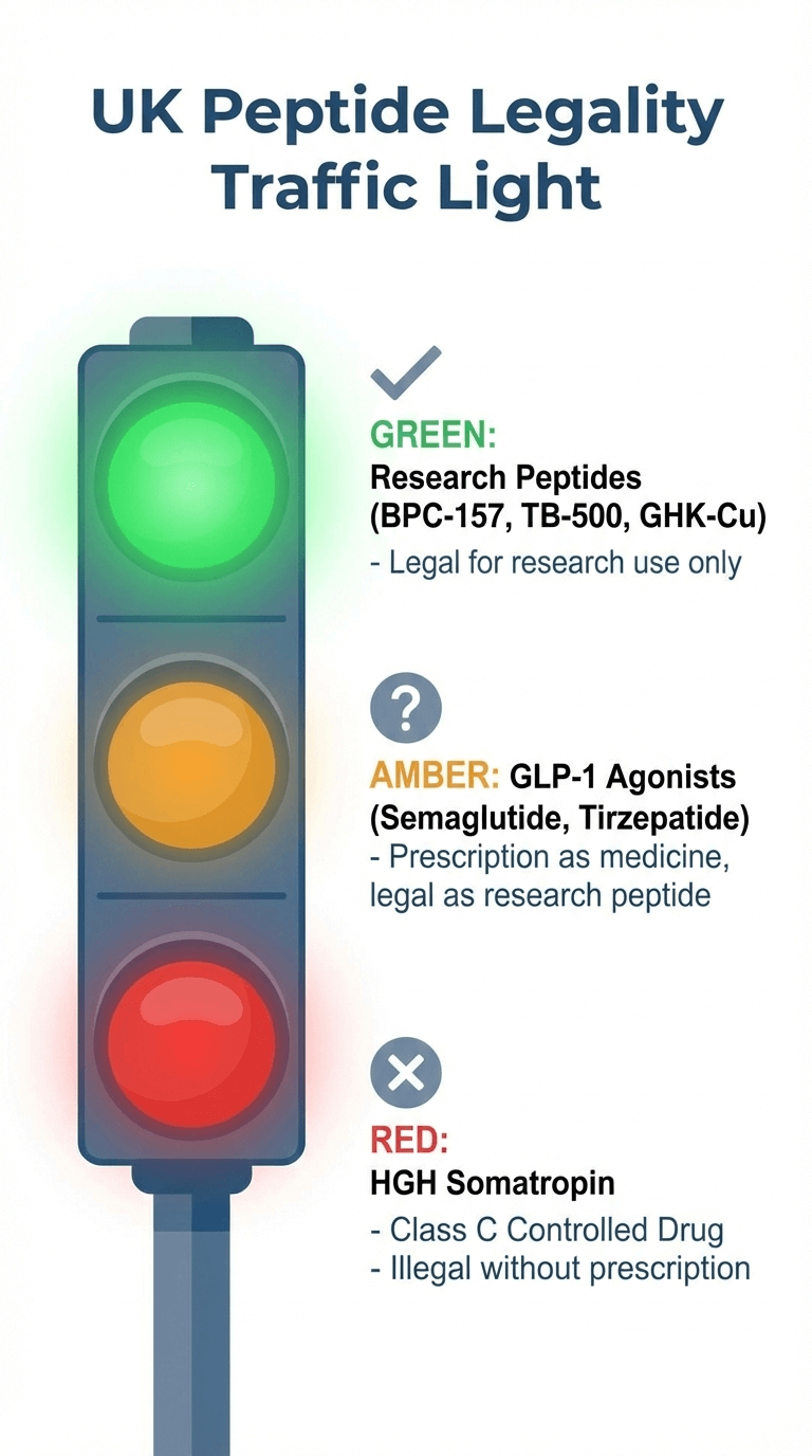 Bulgaria peptide legality traffic light