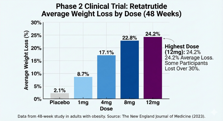 [Infographic: Dosage Titration Timeline - visual steps from 2mg to 12mg]